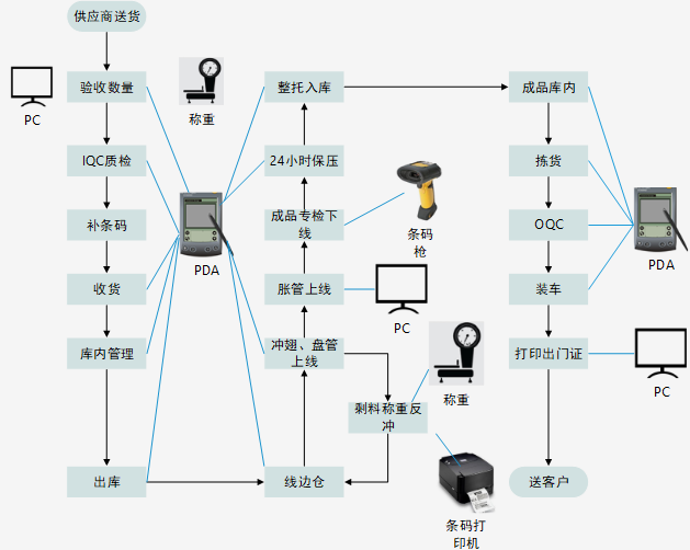 倉庫管理制度.png